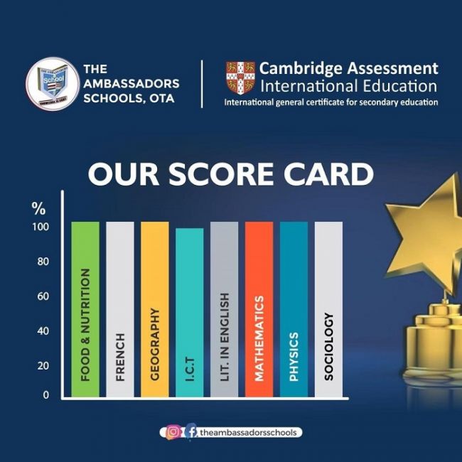 The Ambassadors College