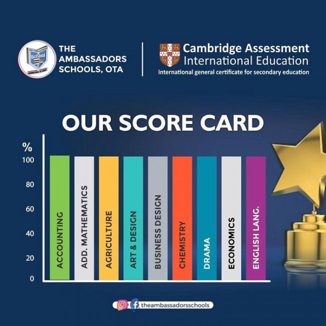 The Ambassadors College